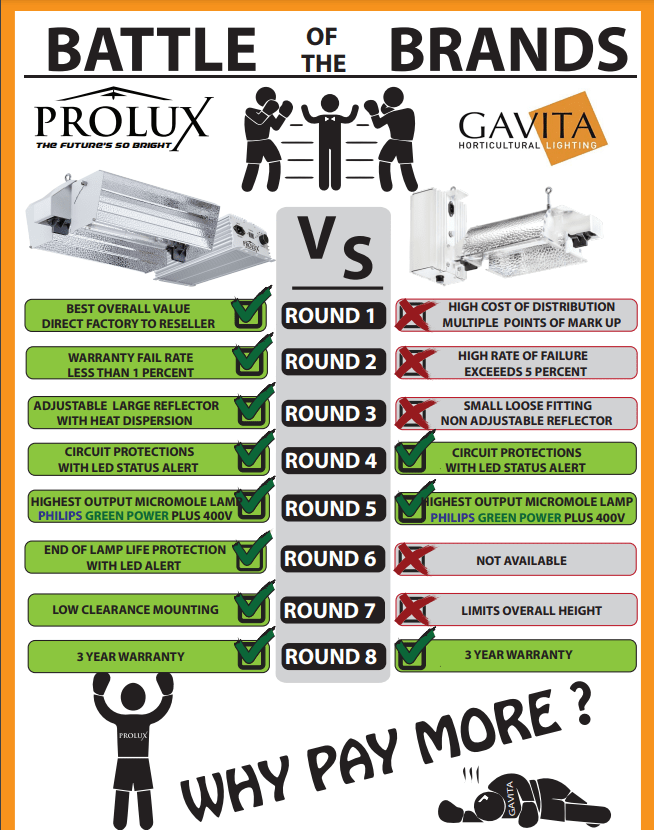 Prolux 1000W DE HPS Grow Light Fixture – Lamp Not Included