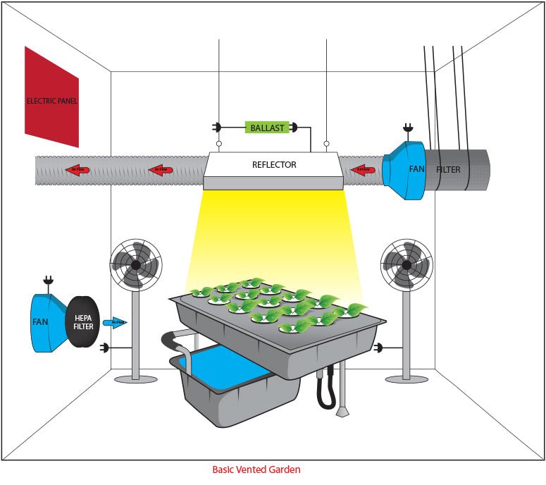 Pro Grow Air Cool Tube Reflector 6" - Progressive Growth Garden Supply