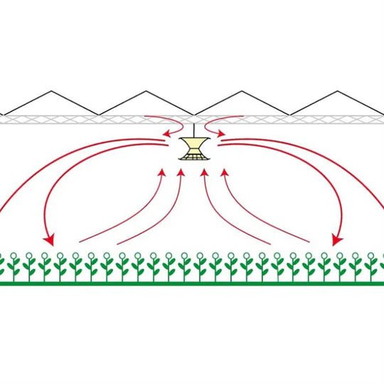 V - Flow Circulation Ceiling Fan - Progressive Growth Garden Supply