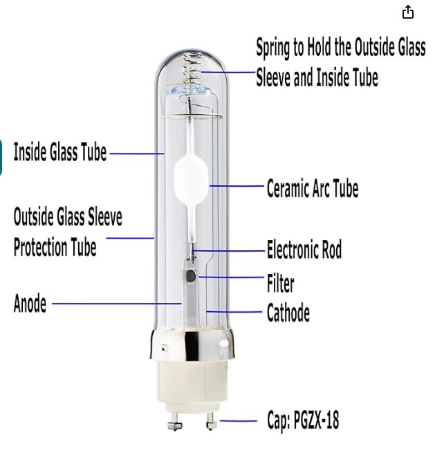 315 watt Ceramic Metal Halide Lamp - Shine - Max - Progressive Growth Garden Supply