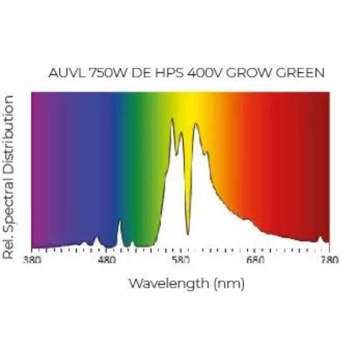 DLI Horticulture Plus 750W DE HPS Lamp - Progressive Growth Garden Supply