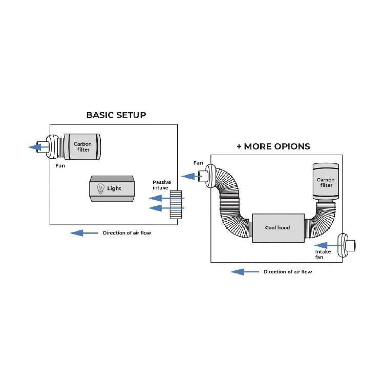Ducting Mylar 25' box - ventilation system - Progressive Growth Garden Supply