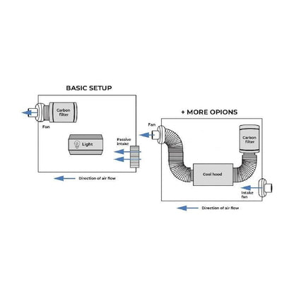 Ducting Mylar 25' box - ventilation system - Progressive Growth Garden Supply