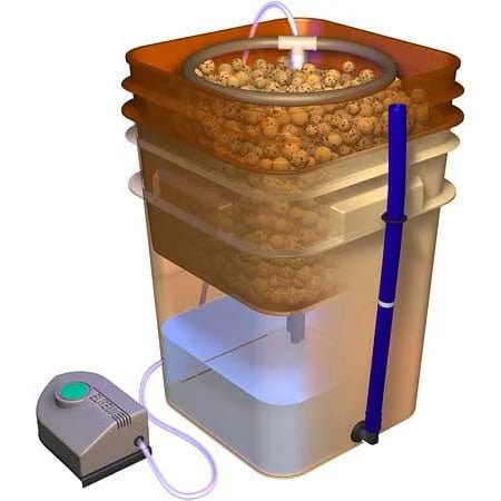 General Hydroponics® WaterFarm ® Complete - Progressive Growth Garden Supply