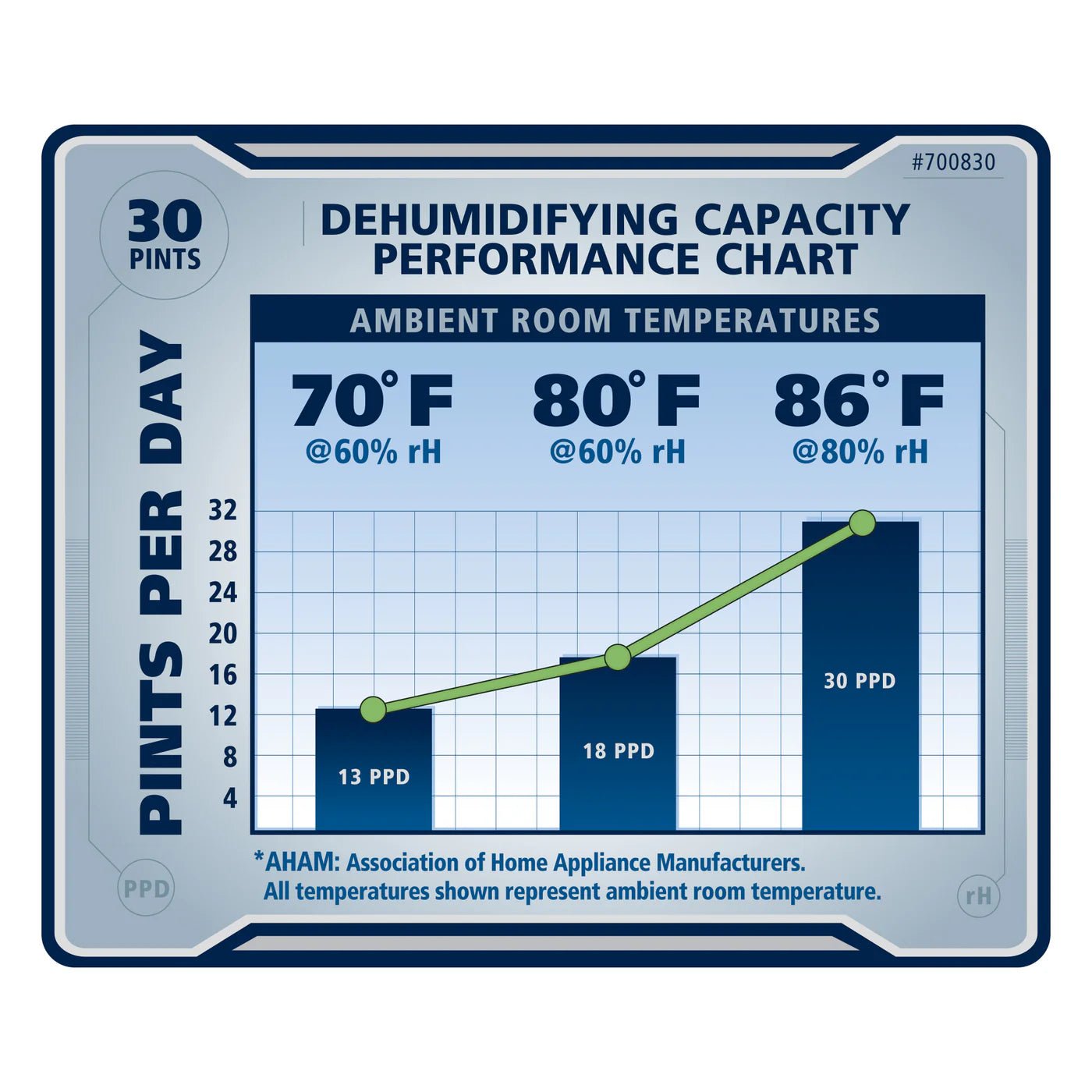 Ideal Air Dehumidifier - Progressive Growth Garden Supply