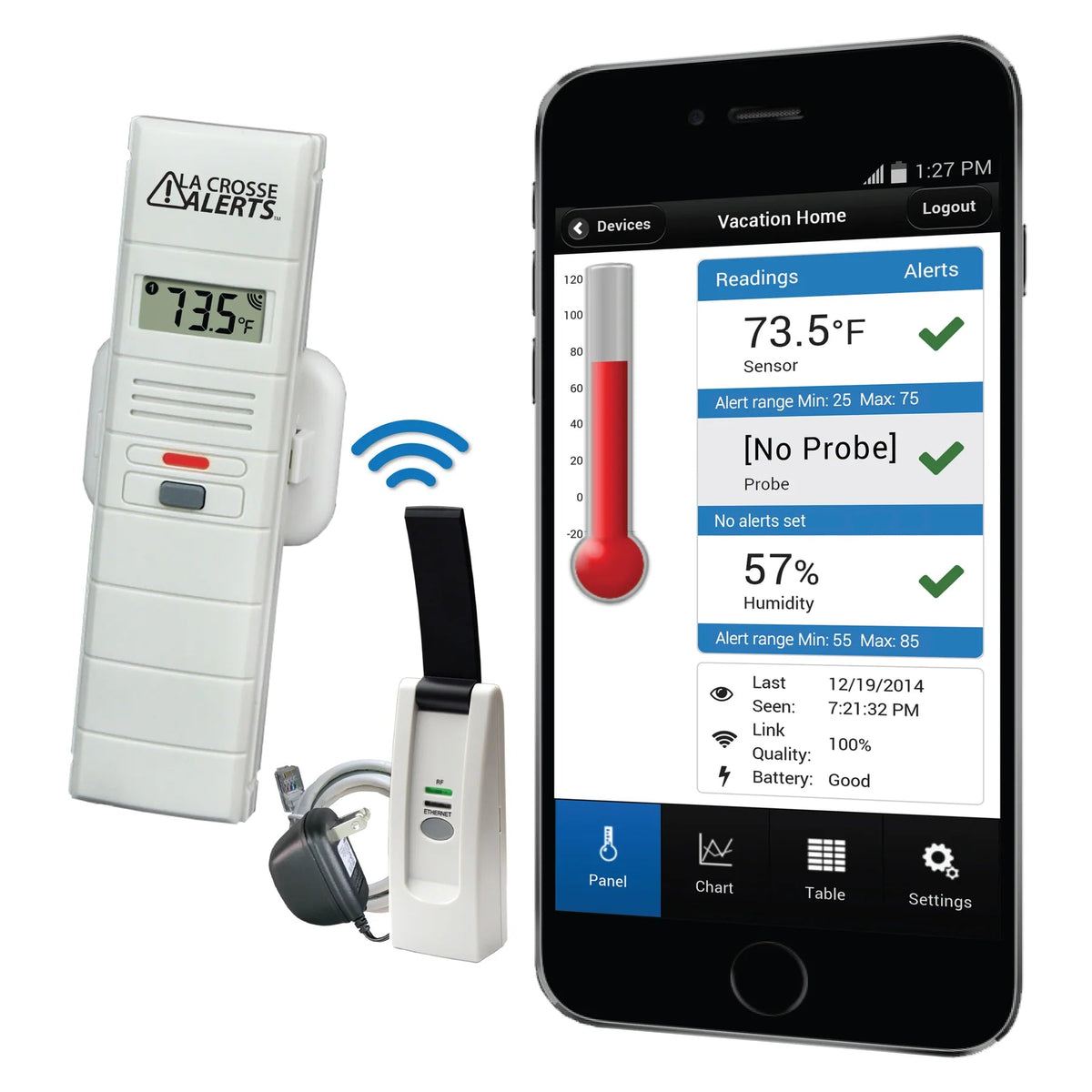 Temperature Sensitivity Monitor La Croose Temperature & Humidity Monitor - Smart Controllers | PG