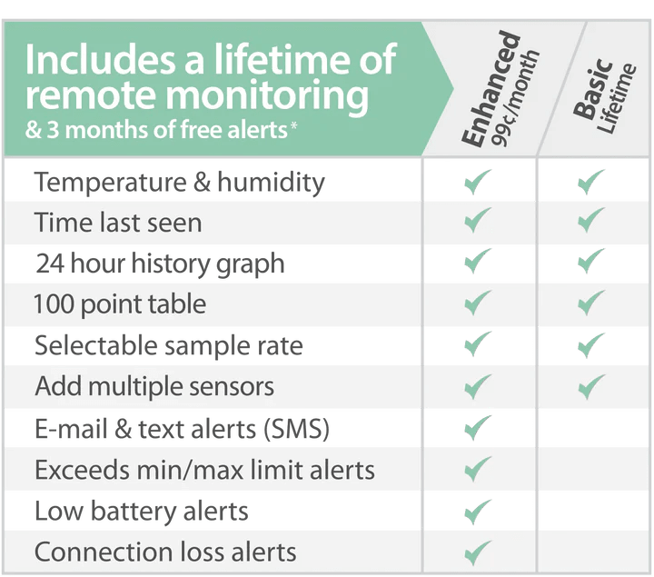 La Croose Temperature & Humidity Monitor - Progressive Growth Garden Supply