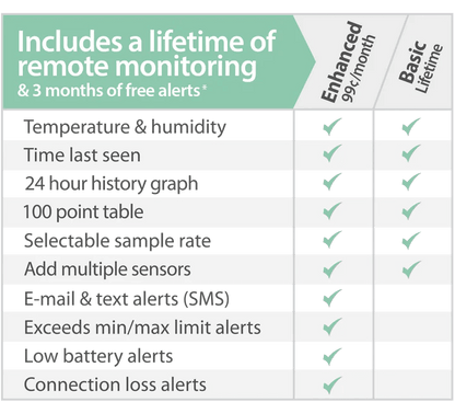 La Croose Temperature & Humidity Monitor - Progressive Growth Garden Supply