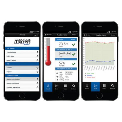 La Croose Temperature & Humidity Monitor - Progressive Growth Garden Supply