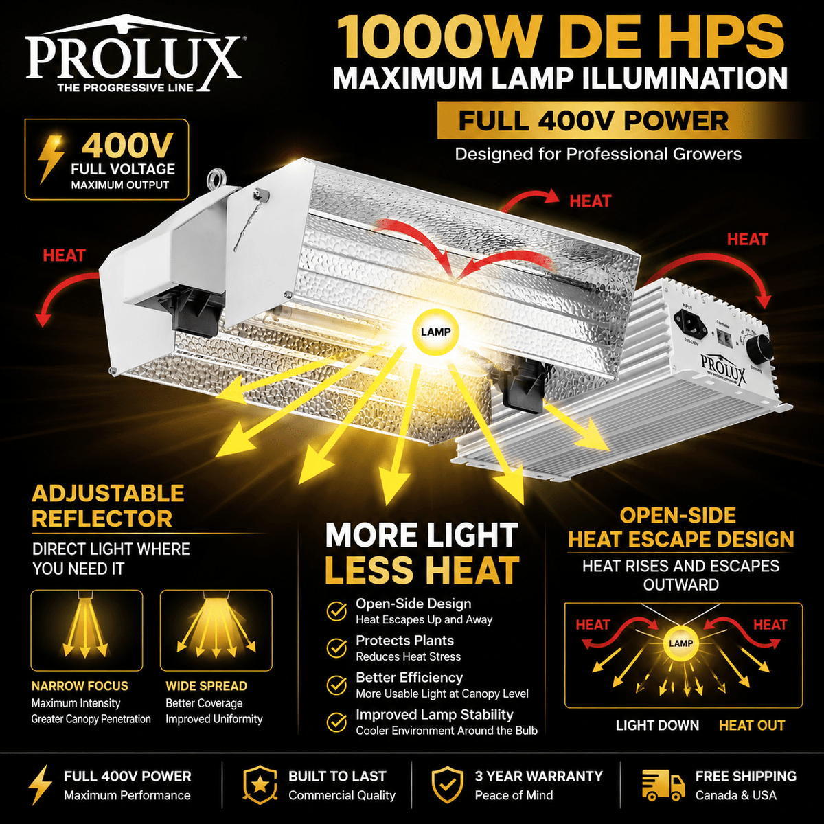 Prolux 1000W DE HPS Grow Light Fixture – 208-277 volt-Lamp Not Included - Progressive Growth Garden Supply