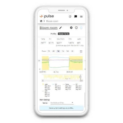 Pulse One Complete grow room monitor - Progressive Growth Garden Supply