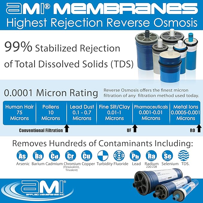 Reverse Osmosis Membrane 1000 GPD Applied Membranes M - T - 4021 AXLE - Progressive Growth Garden Supply