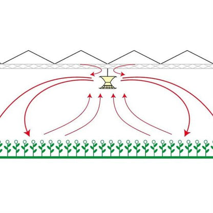V - Flow Circulation Ceiling Fan - Progressive Growth Garden Supply